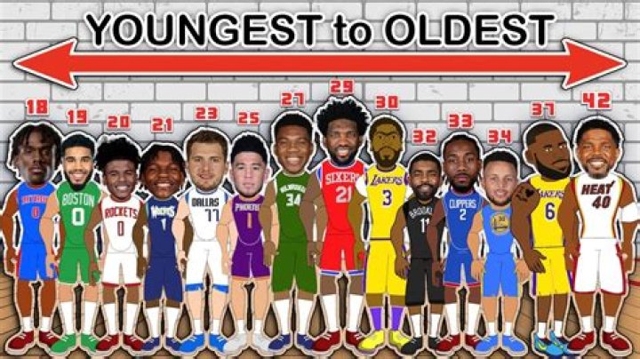 24 Year Old Basketball Players