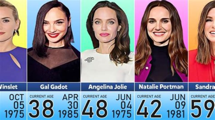 Actresses Born May 4 | Famous Birthdays