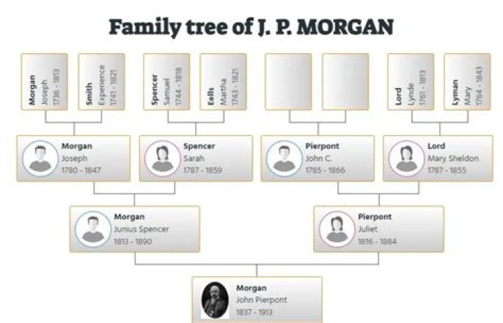 Alex Morgan – Family, Family Tree