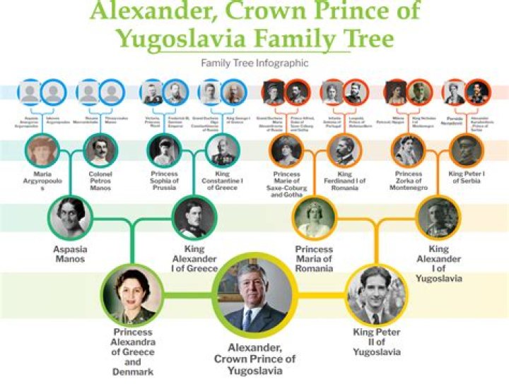 Alexander, Crown Prince of Yugoslavia - Age, Family, Bio