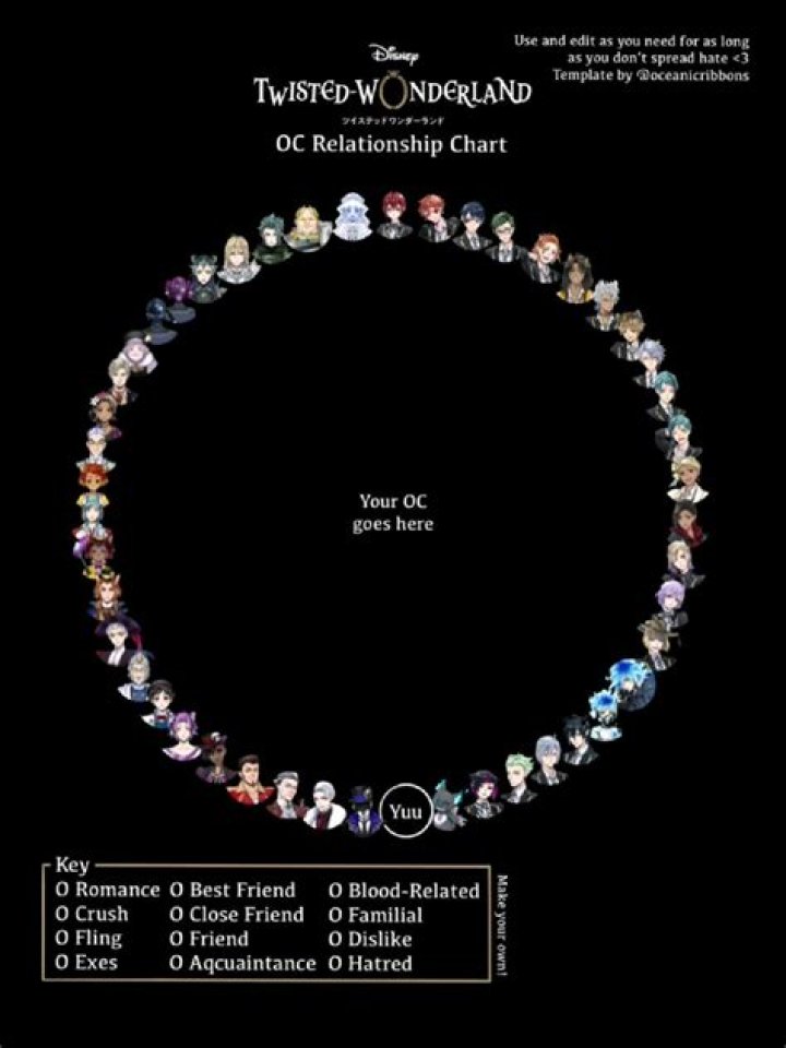 Alison Wonderland Boyfriend TI West – Relationship Timeline Age Gap And Family