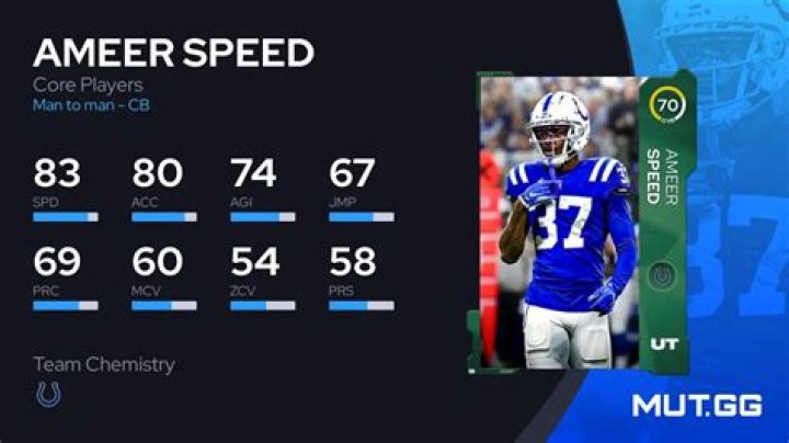 
Ameer Speed Height, Weight, Net Worth, Age, Birthday, Wikipedia, Who, Nationality, Biography 