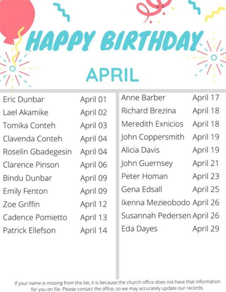 April 12 In Entertainment | Famous Birthdays