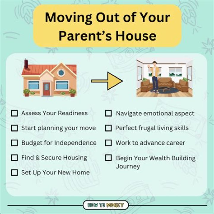 At what age can you move out of your parents house?