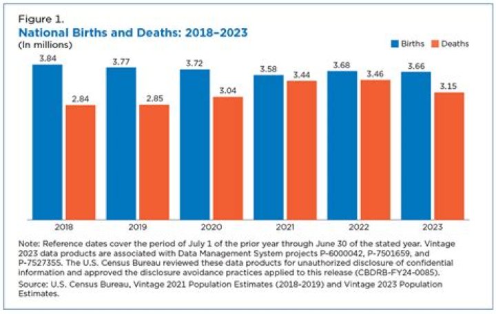 
Australia’s death rate remained low in 2021 amid Covid curbs 