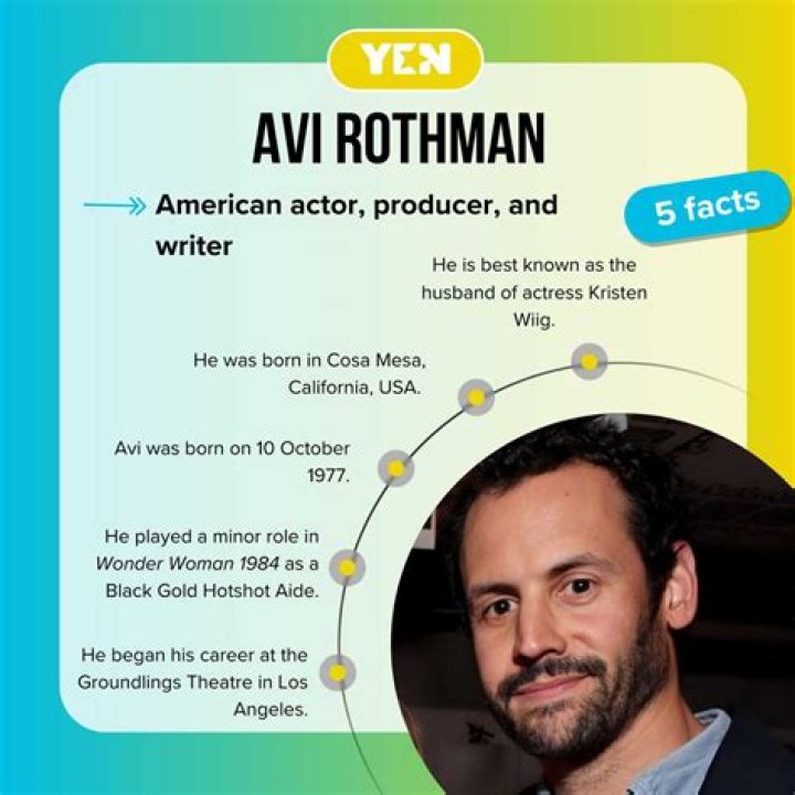 Avi Rothman Bio (Wiki) 