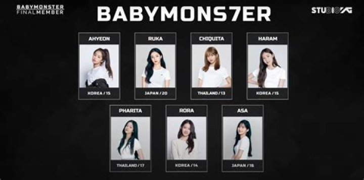 Baby Monster - Members, Ages, Trivia