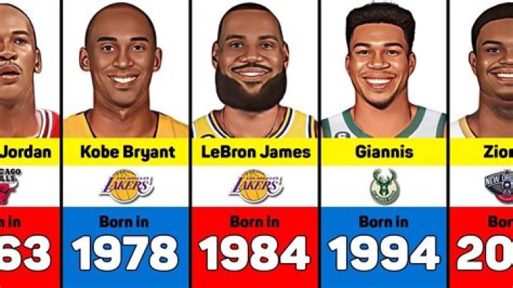 Basketball Players Born October 6