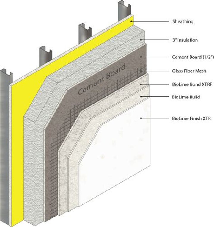 Can stucco be applied to cement board?