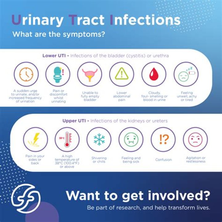 Can You Get A Urinary Tract Infection From Getting Fingered?