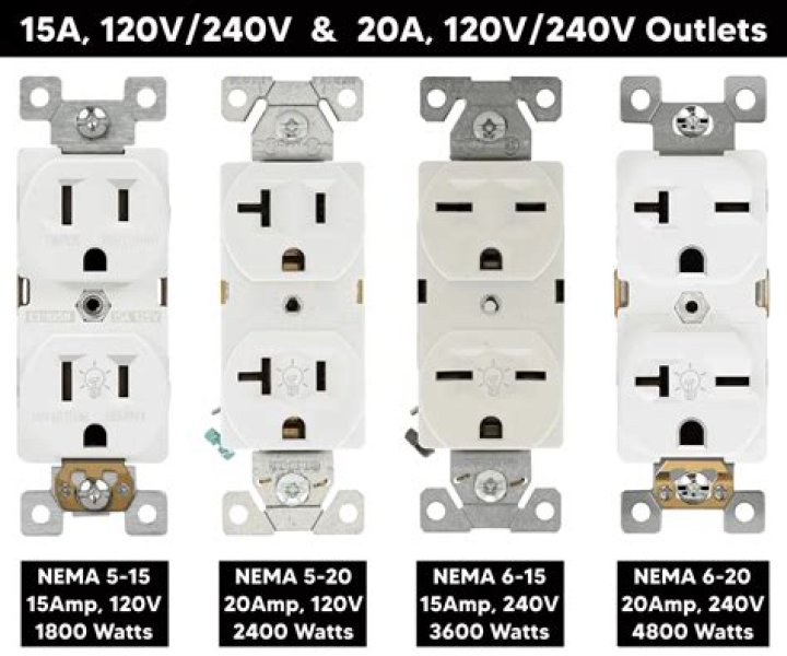 Can you put a 10 amp plug into a 15 amp socket?