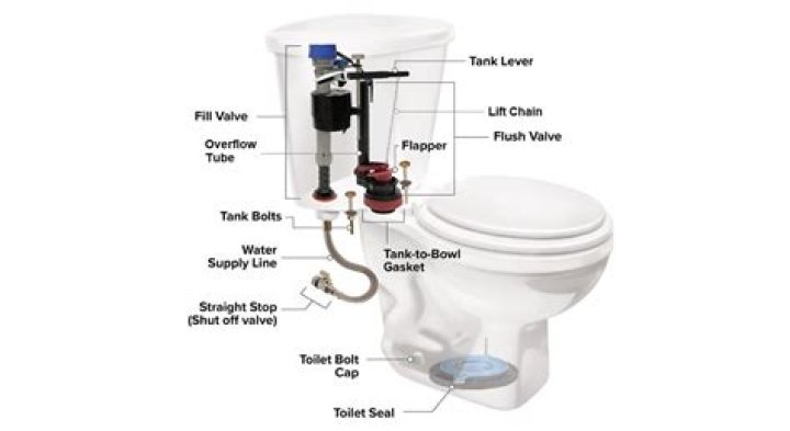 Can you replace the tank on a toilet?