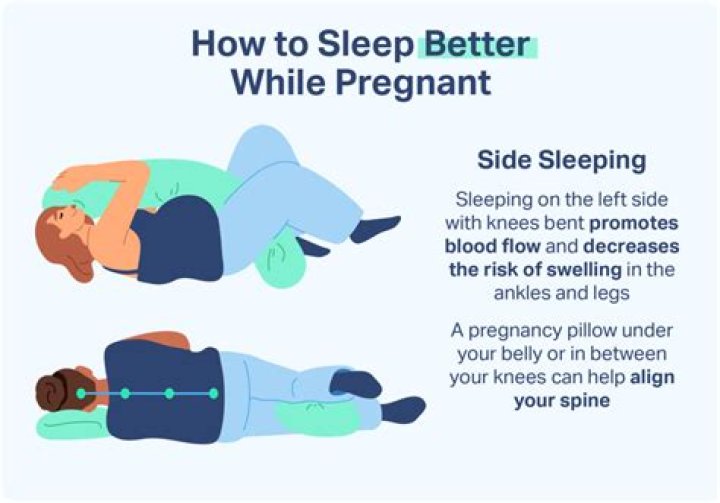 Can you sleep with a heated blanket while pregnant?