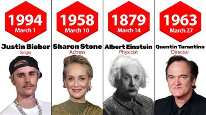 Celebrities Born in 1981 | Famous Birthdays