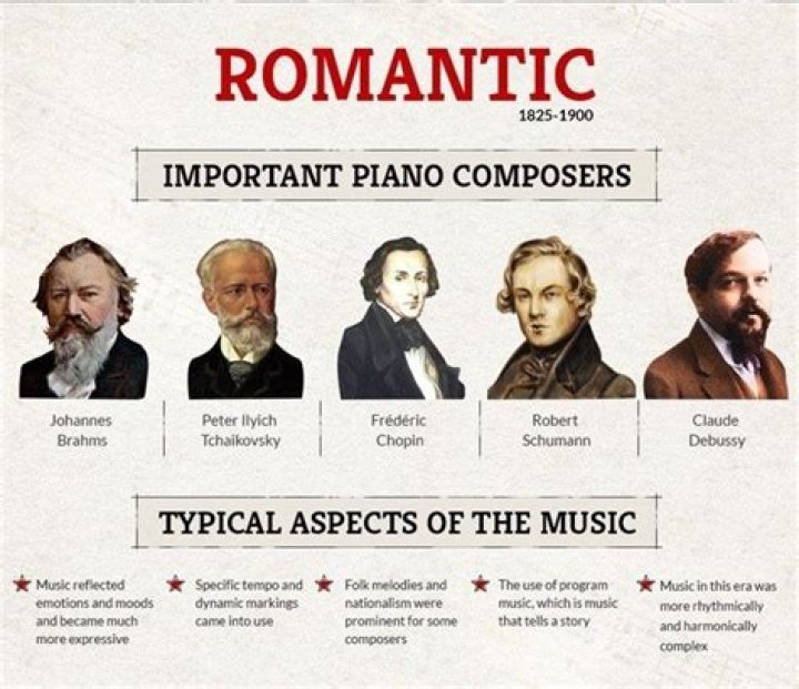 Composers Born May 29 | Famous Birthdays