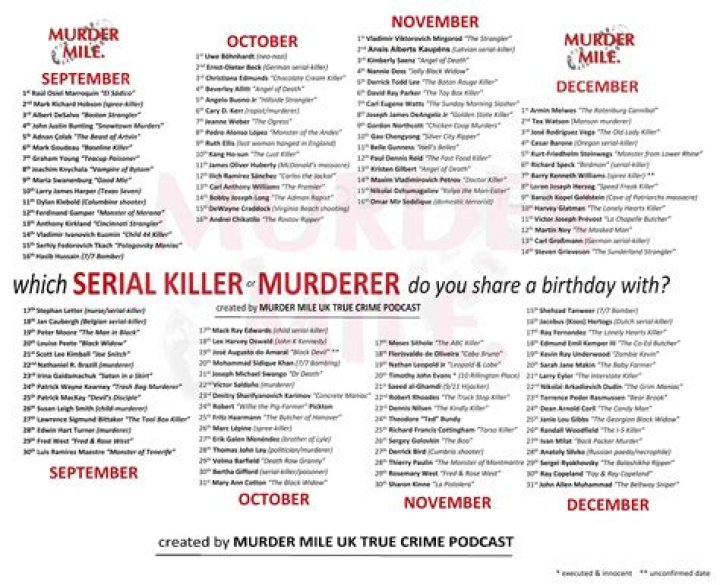 Criminals Born December 6 | Famous Birthdays