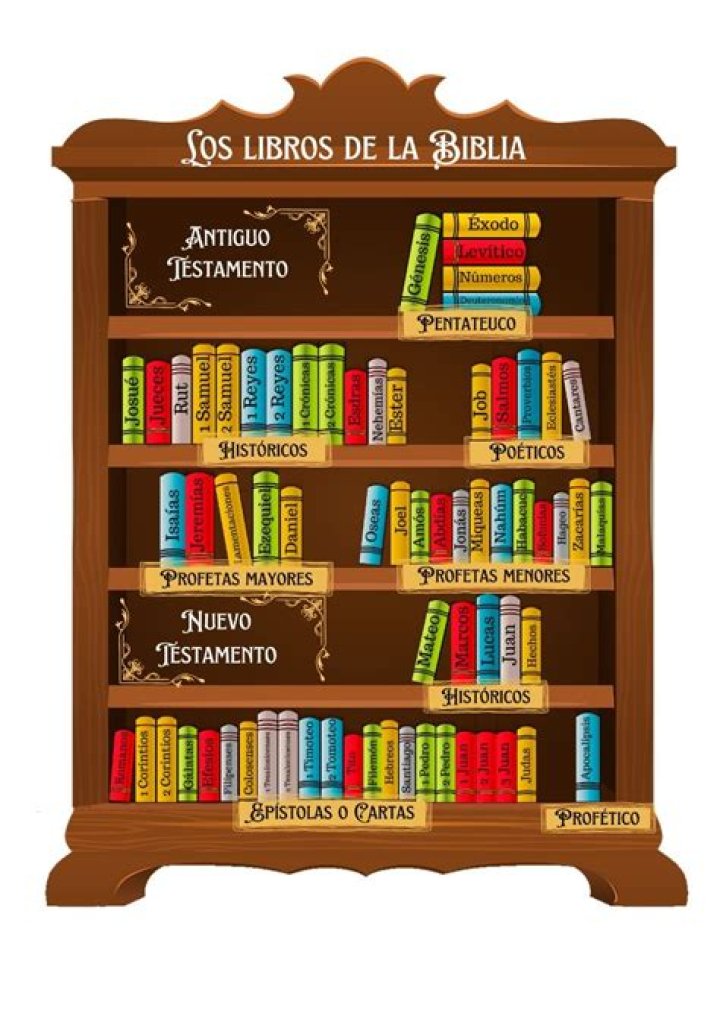 ¿Cuántos libros tiene la Biblia Latinoamericana Catolica?