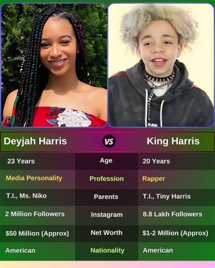 Deyjah Imani Harris Is 19 Years Old And Holds $100 Thousand Net Worth