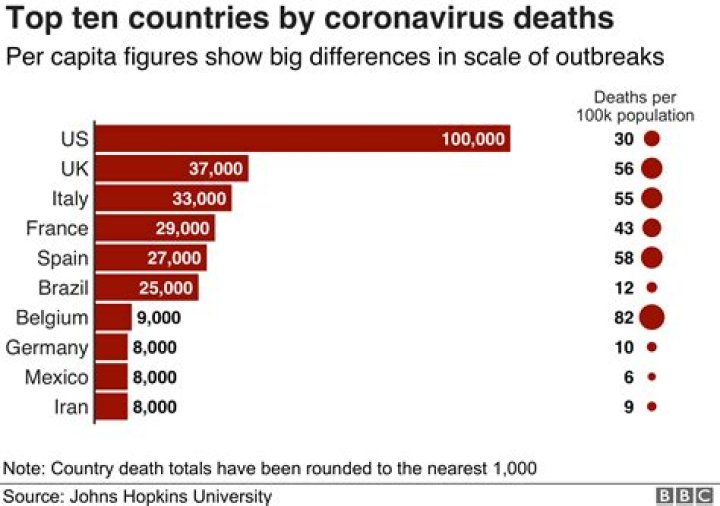 Did Fearless die of coronavirus?
