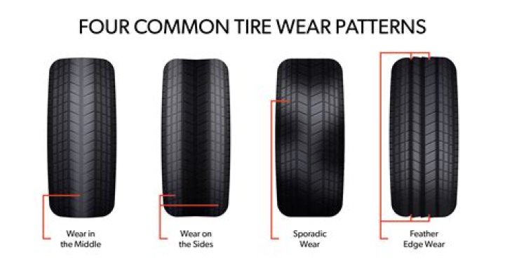 Do tires make noise when they are worn?