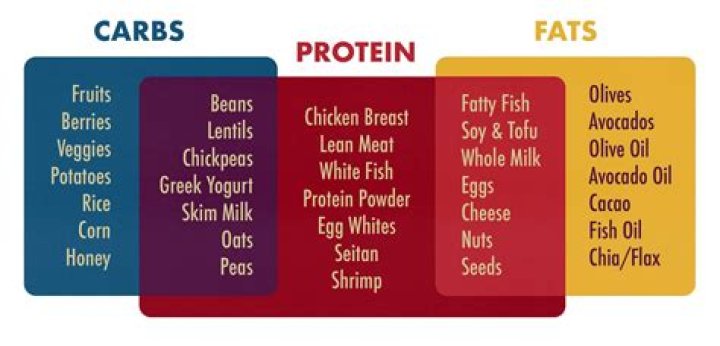 Do wraps have carbs in them?
