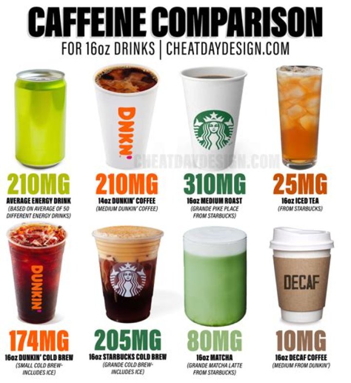 Does chocolate chips have caffeine?