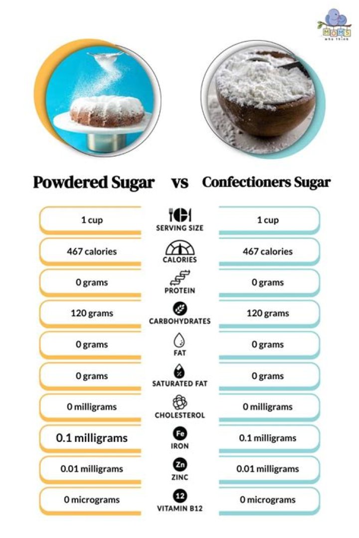 Does confectioners sugar ever go bad?
