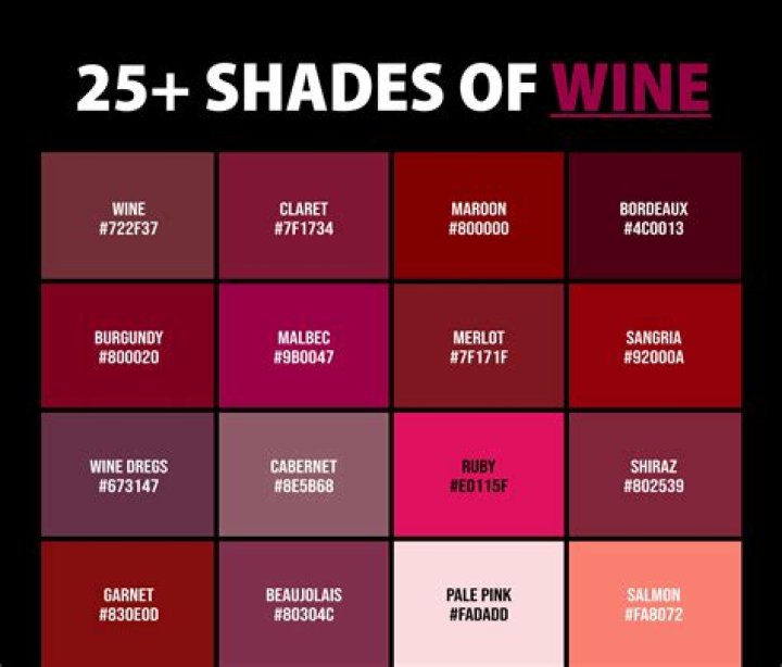 Does Pinot's Palette provide wine?
