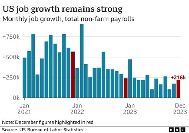 
Economy adds 263K jobs in September, unemployment ticks down 