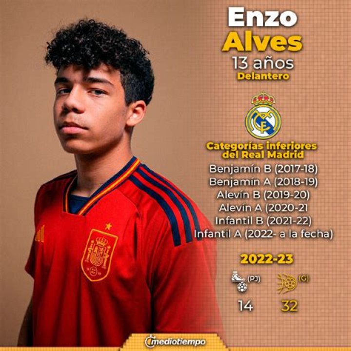 Enzo Alves Vieira - Age, Family, Bio