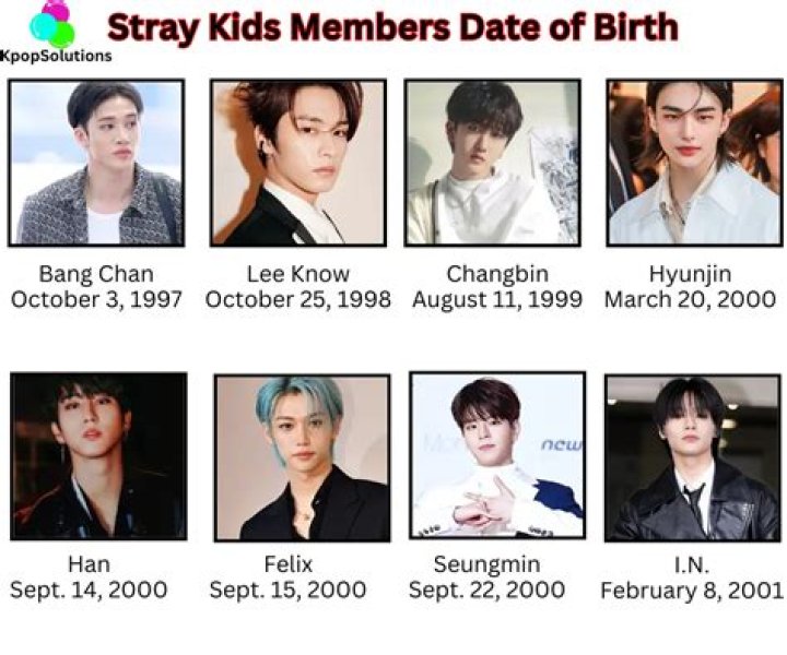 Family Members Born April 8