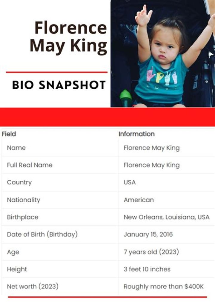 Florence May King - Age, Family, Bio
