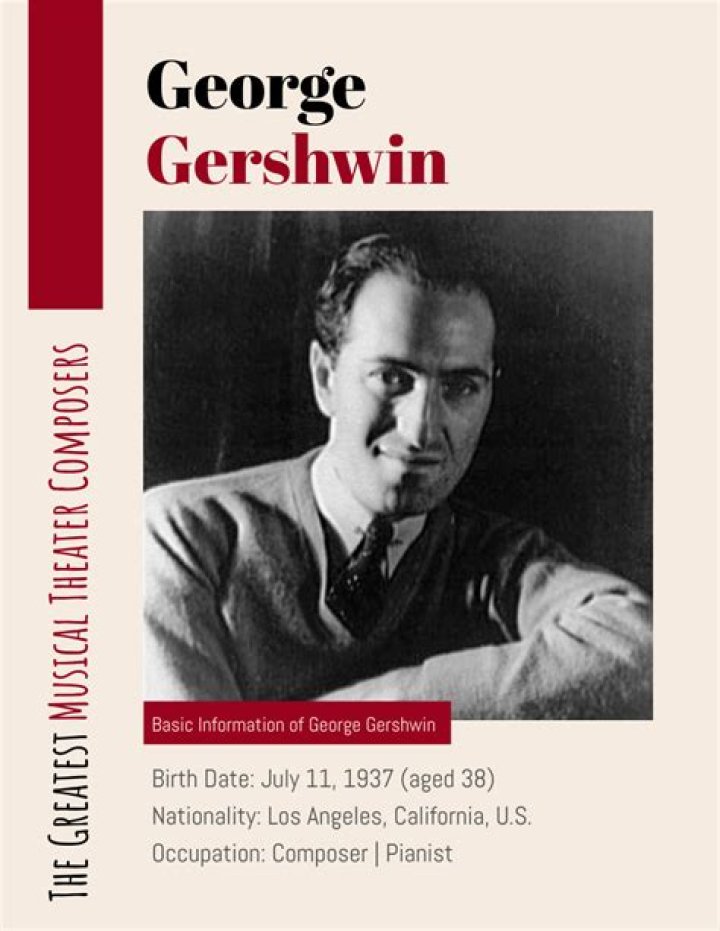 George Gershwin - Trivia, Family, Bio