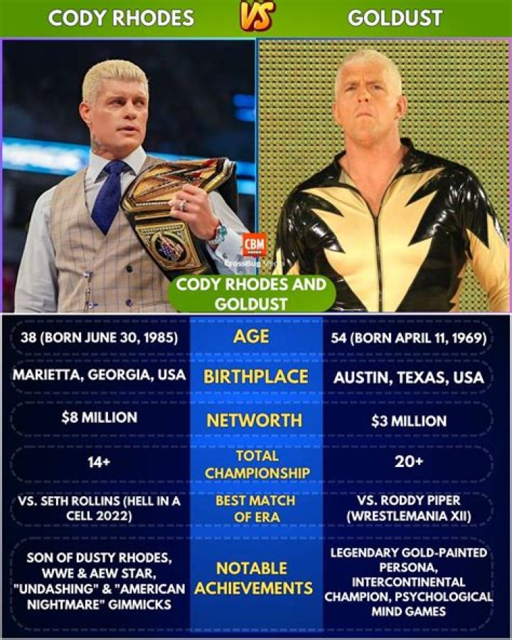 Goldust - Age, Family, Bio