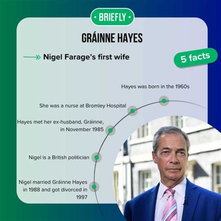 Grainne Hayes: Nigel Farage's First Wife