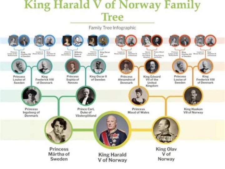 Harold Duncan - Age, Family, Bio