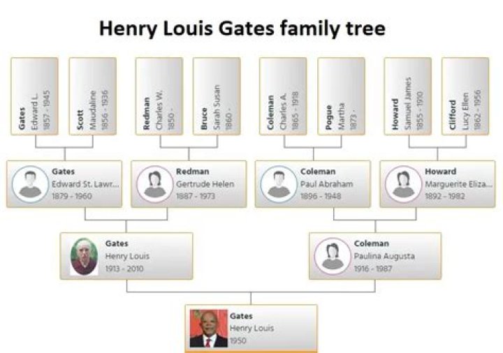 Henry Louis Gates - Age, Family, Bio