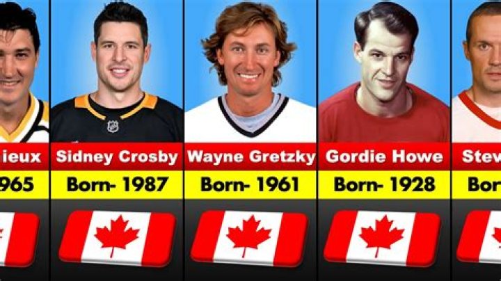 Hockey Players Born July 5