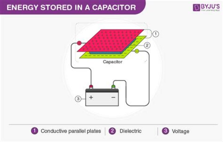 How charges are stored in capacitor?