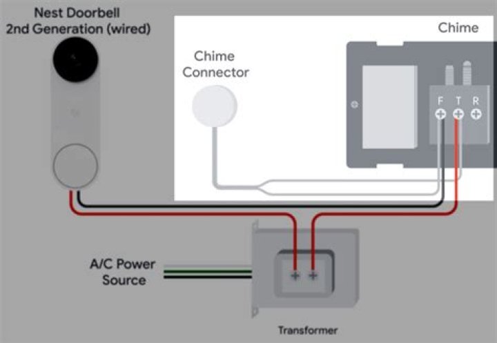 How do I transfer my ring doorbell to a new owner?