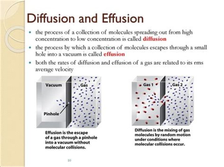 How do you calculate the effusion of a gas?
