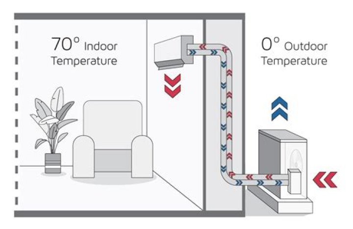 How do you clean a mini split carrier?