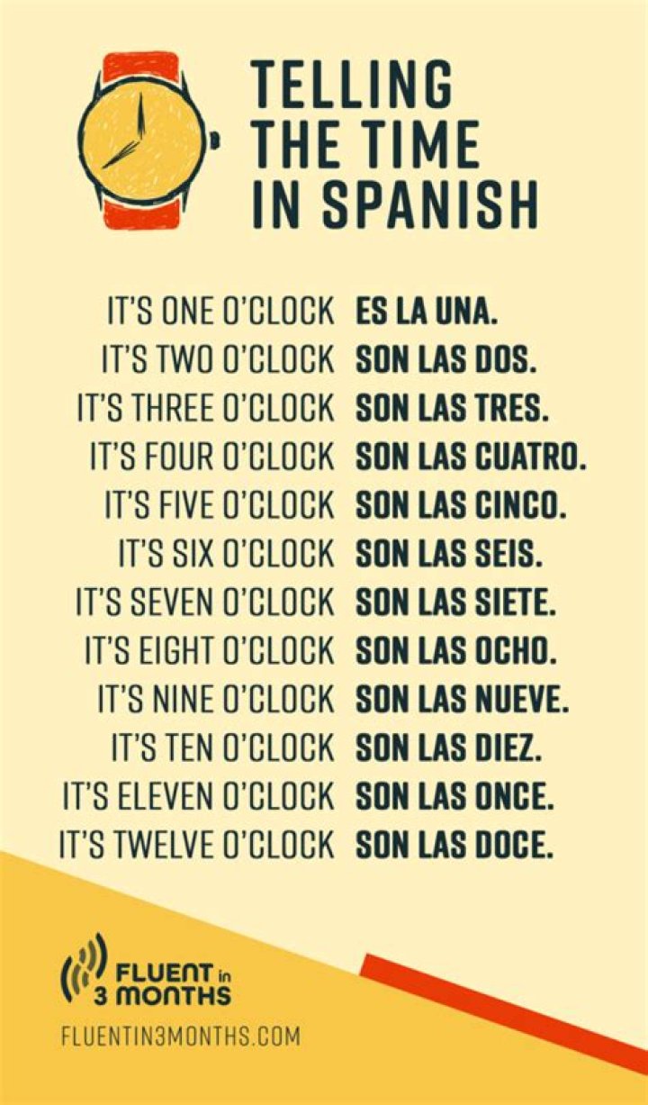 How do you say the word shape in Spanish?