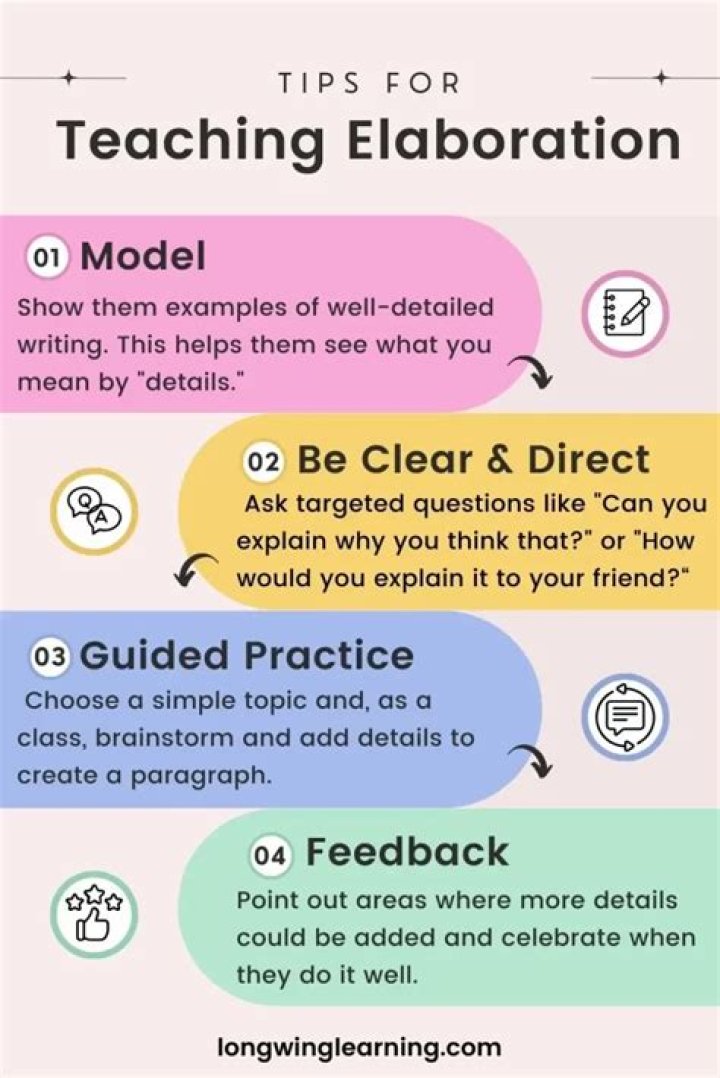 How do you teach elaboration in writing?