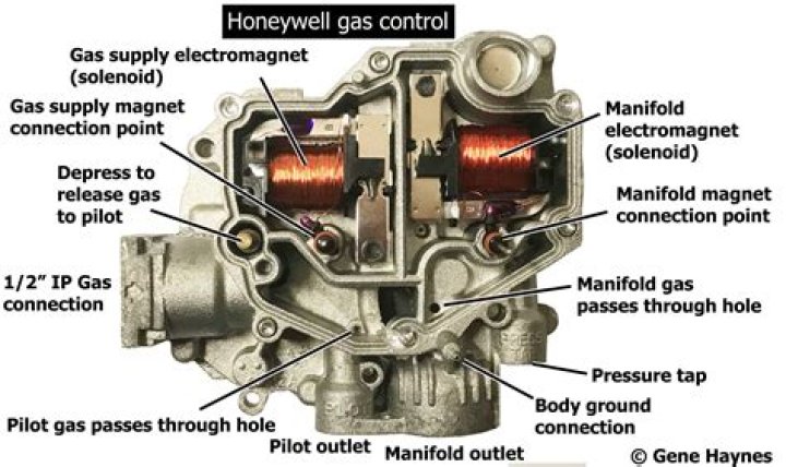 How do you test a Honeywell gas valve with a multimeter?