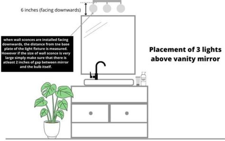 How high should vanity lights be placed?