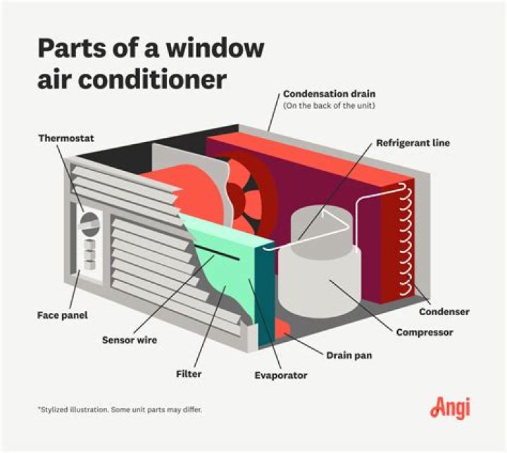 How long does it take a window AC to unfreeze?