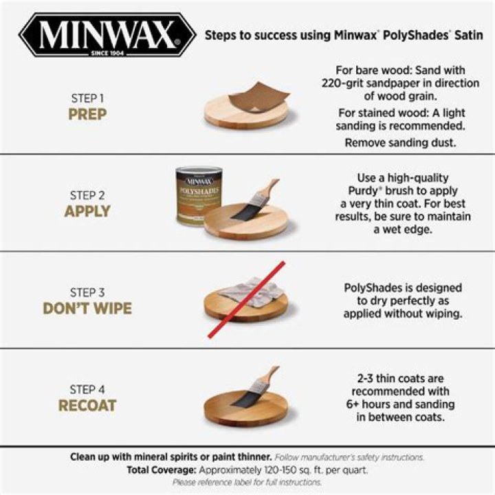 How long does it take Minwax PolyShades to dry?