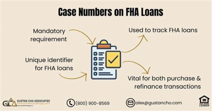 How long is a FHA case number assignment good for?