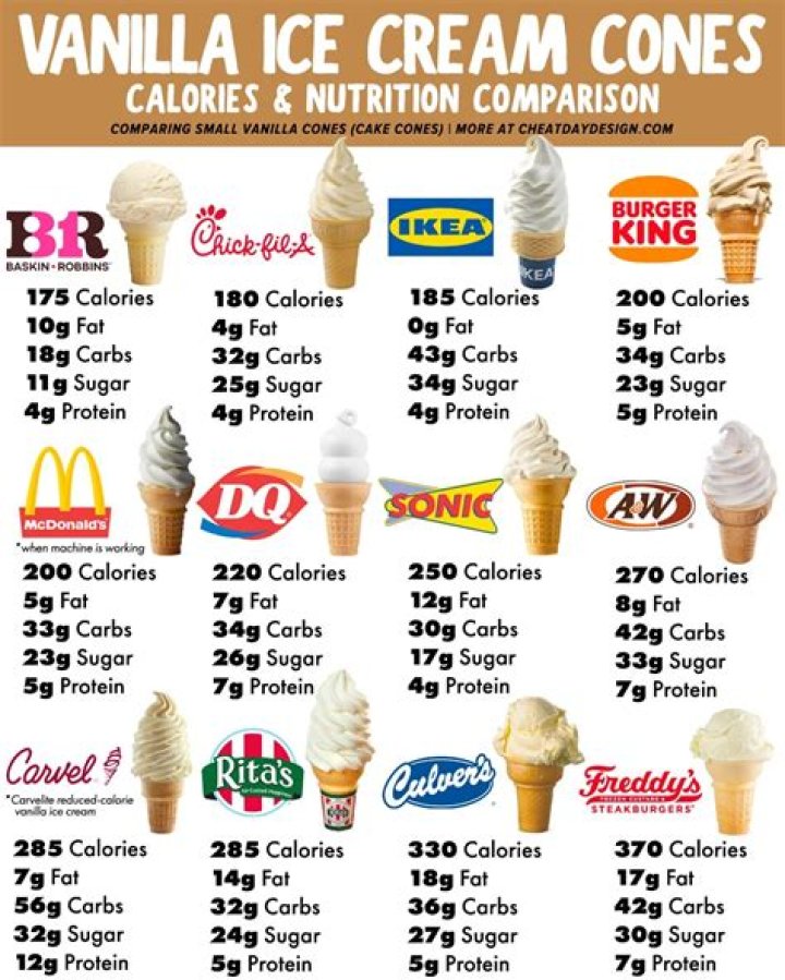 How many calories are in a Dairy Queen medium vanilla cone?